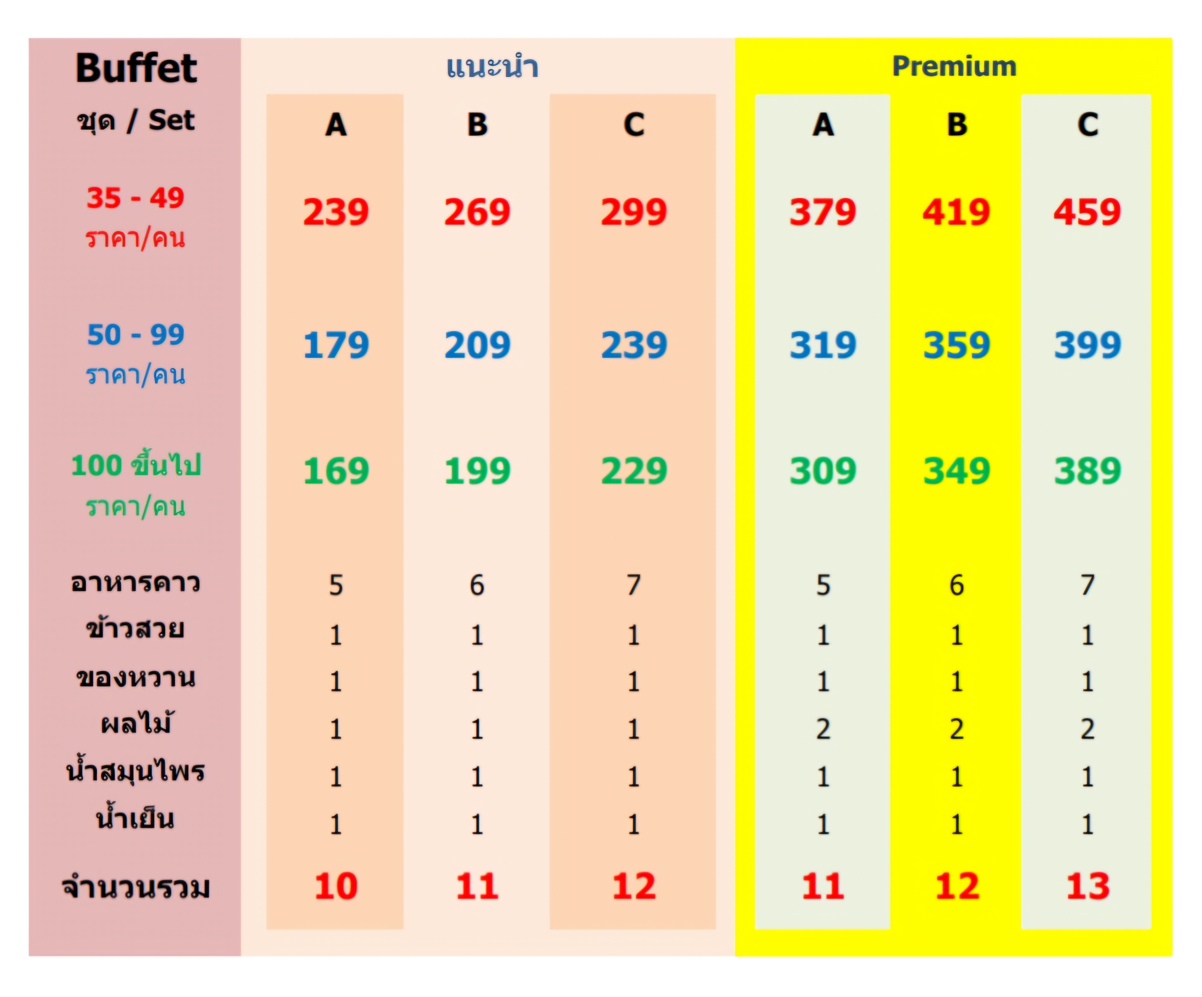 PriceBuffet2501