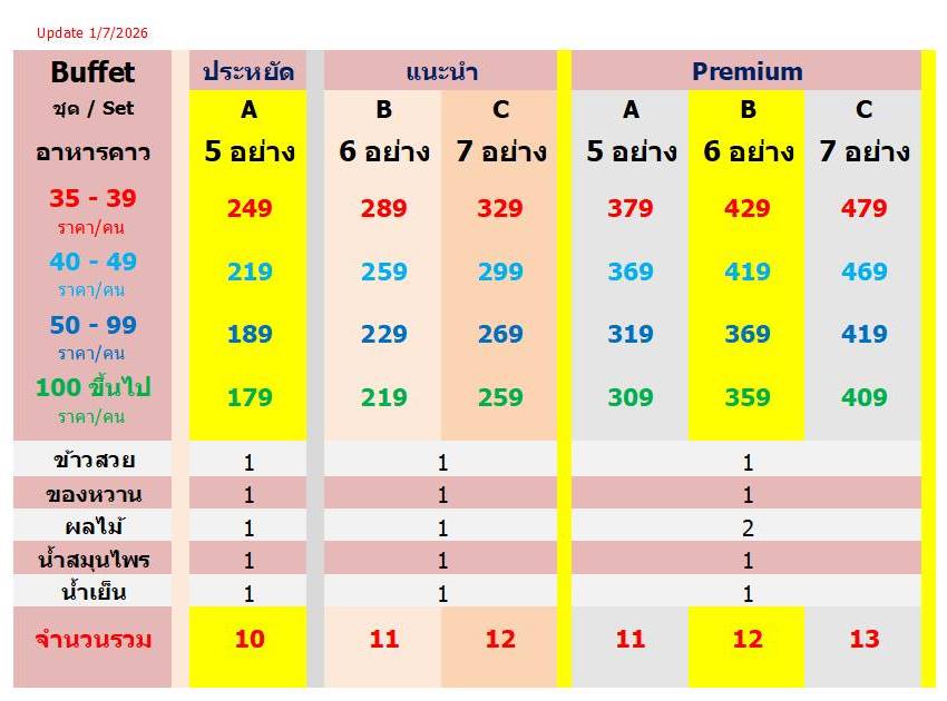PriceBuffet26071